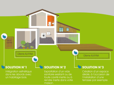 Les solutions Alkima en récupération d'eau de pluie